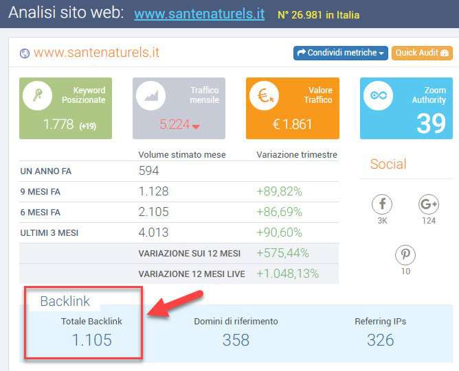 Sta frequentando siti Web reali